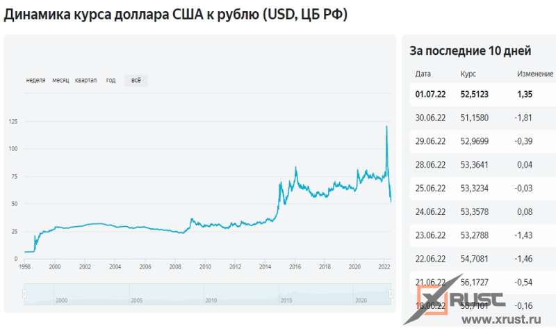 rubl-i-dollar-rekordnoe-ukreplenie-derevjannogo-112a17a
